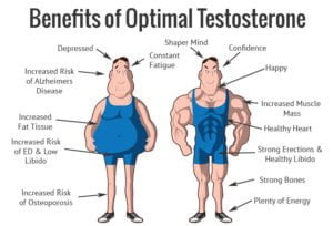 How to increase testosterone