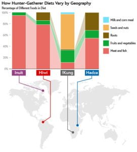 is milk good for you paleo